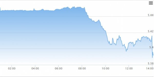 Merkez Bankası faiz kararını açıkladı