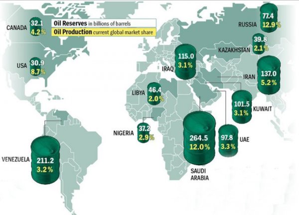 Petrol ülkelerinin kaderi: Kaos iklimi
