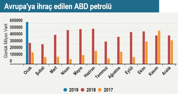 ABD ambargonun meyvelerini topluyor