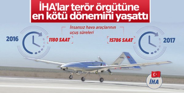 Almanya'dan silah ithalatı azaldı