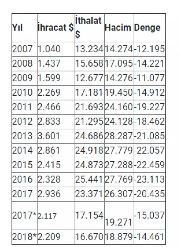 Çin'den Türkiye'ye ekonomik tehdit