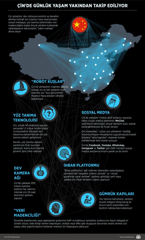 Çin'in vatandaşlarını takip etme yöntemleri