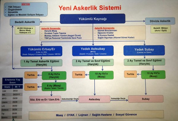 a Hulusi Akar yeni askerlik sistemini anlattı