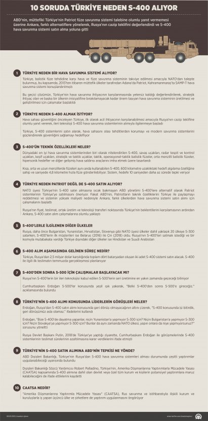 10 soruda Türkiye'nin S-400 füze sistemi almasının nedeni