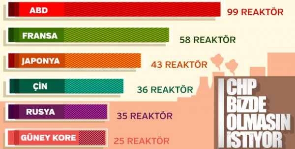 Avrupa Parlamentosu'ndan Türkiye'ye nükleer çağrı