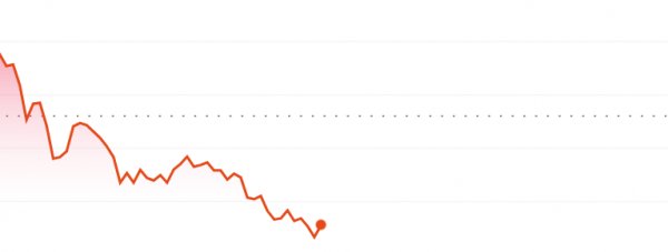 Alman devi Deutsche Bank batıyor