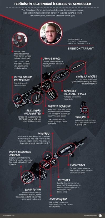 Teröristin silahındaki ifadeler ve semboller