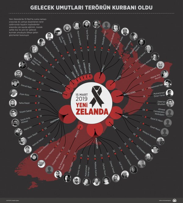 Gelecek umutları teröre kurban gitti