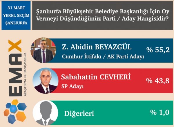 Emax araştırma anket açıkladı