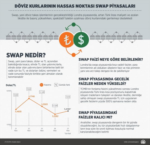 Doları düşüren hamleler