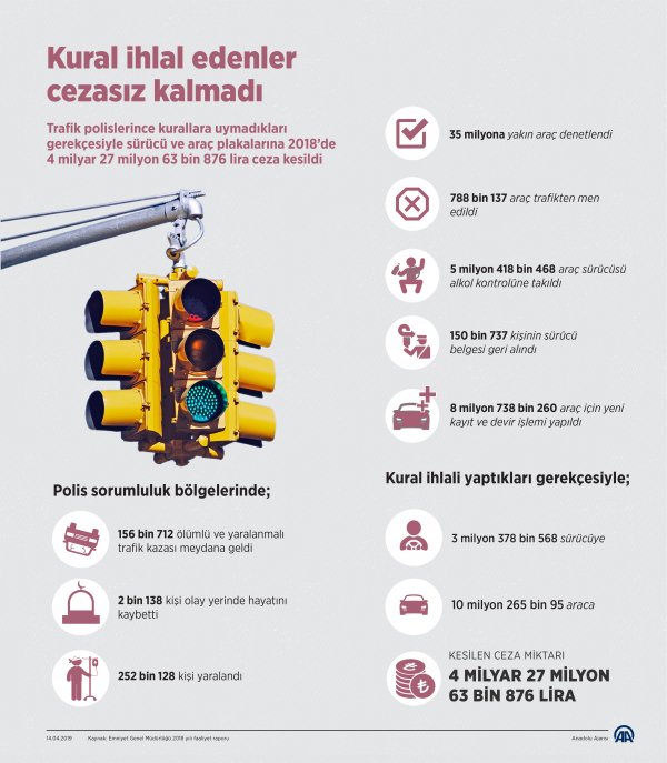 Trafik polisi kural tanımayan sürücüleri affetmedi