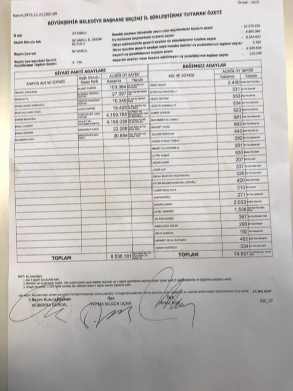 İBB Başkanlığı seçimlerinde son tutanak