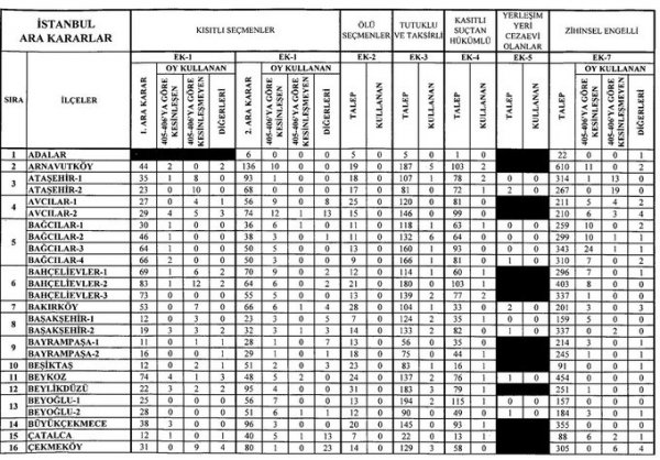 AK Parti ve CHP'den art arda İstanbul açıklaması