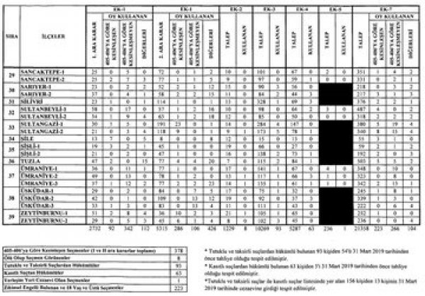 AK Parti ve CHP'den art arda İstanbul açıklaması