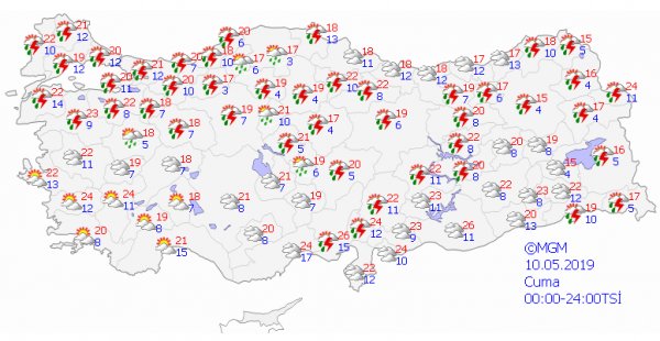 Yurt genelinde hava durumu