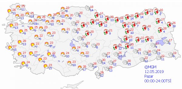 Yurt genelinde hava durumu