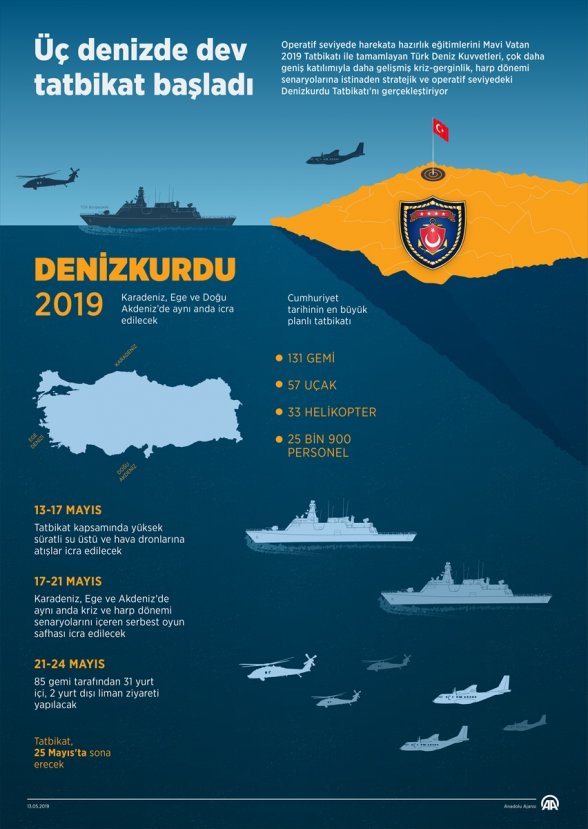 Denizkurdu Tatbikatı Yunan basınında