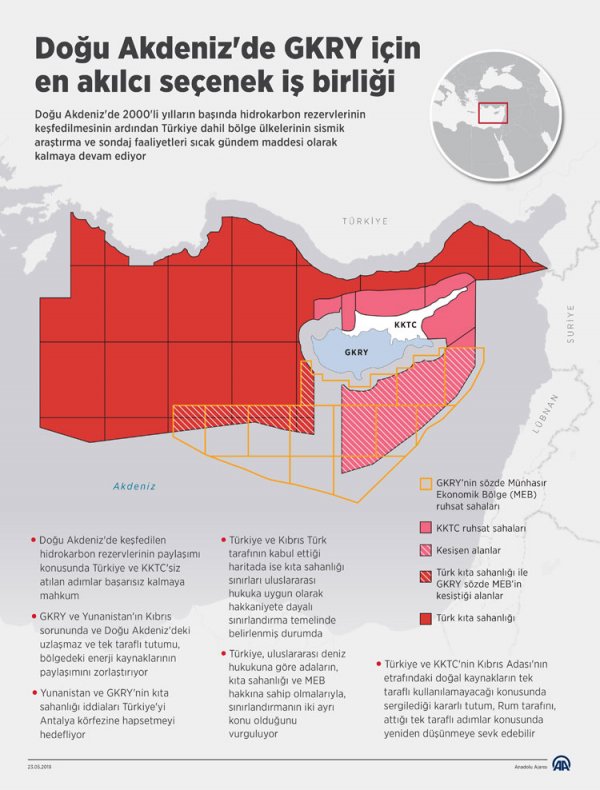 Rumlar için tek seçenek Türkiye ve KKTC ile uzlaşmak
