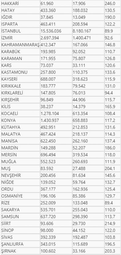 Türkiye 50 milyar lirayı altına yatırdı