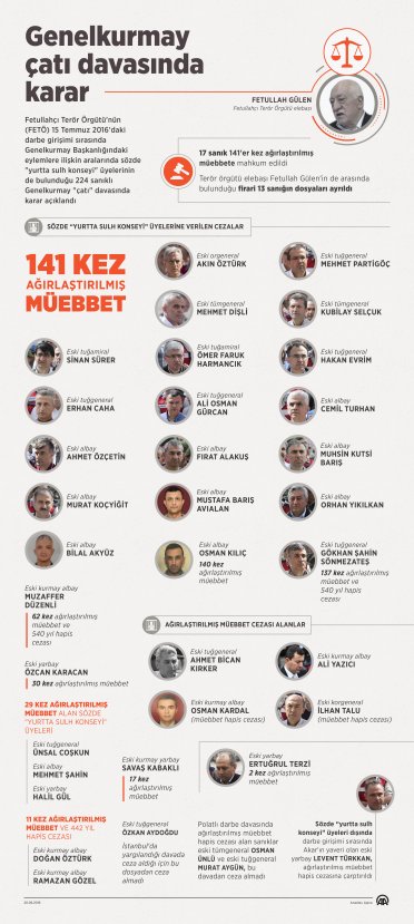 Genelkurmay çatı davasında karar
