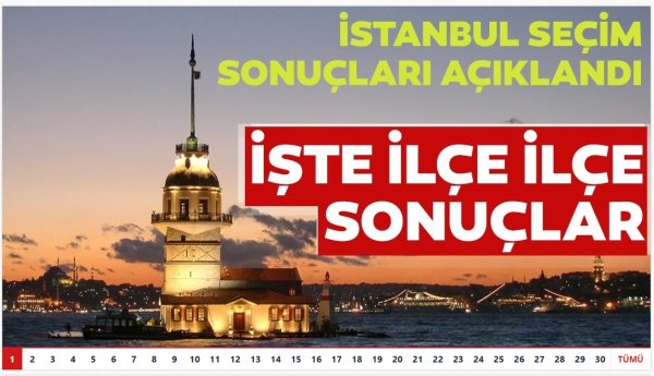 Ekrem İmamoğlu'nun zaferini görmeyen medya