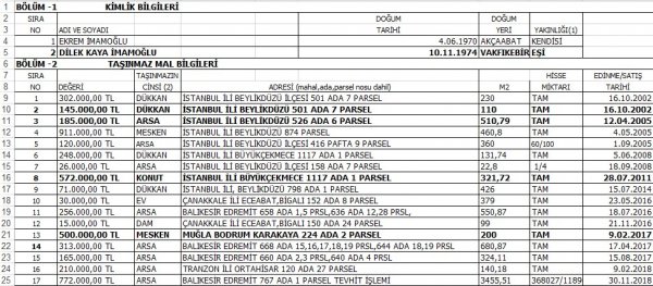 Ekrem İmamoğlu mal varlığını açıkladı