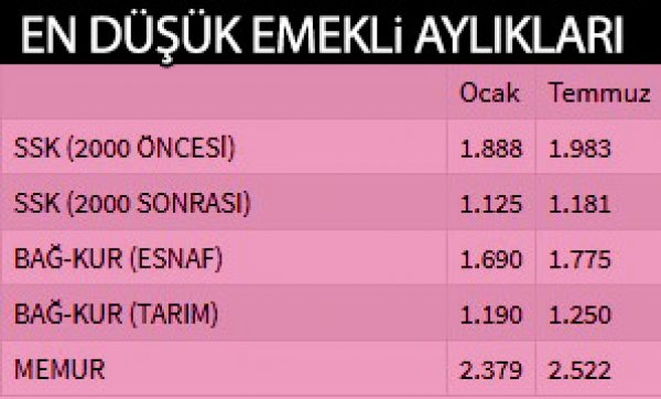 Temmuz 2019 memur ve emekli maaşları