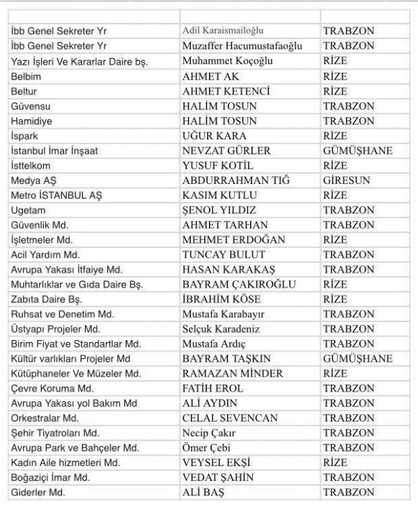İBB'deki üst düzey kadrolarda Karadenizli hakimiyeti