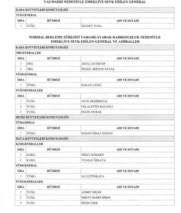 Yüksek Askeri Şura'da alınan kararlar belli oldu