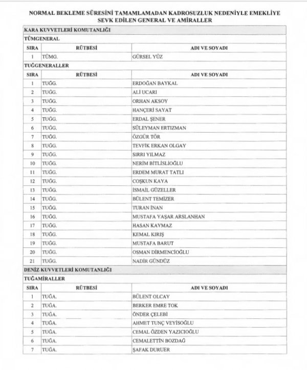 Yüksek Askeri Şura'da alınan kararlar belli oldu