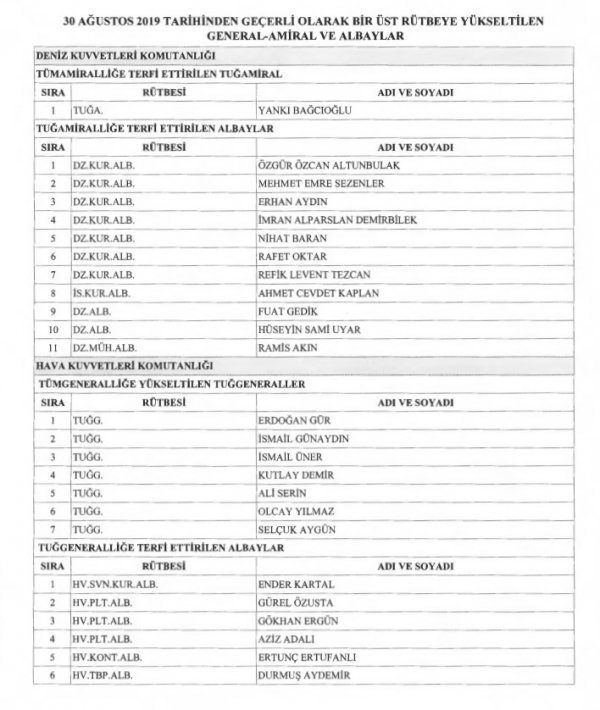 Yüksek Askeri Şura'da alınan kararlar belli oldu