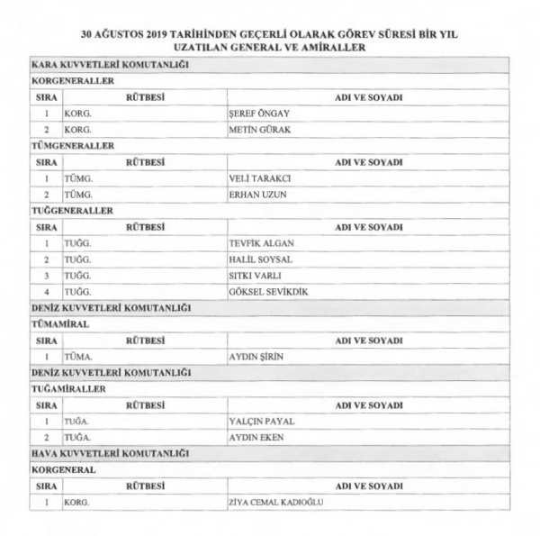 Yüksek Askeri Şura'da alınan kararlar belli oldu