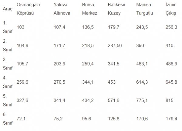 İstanbul-İzmir Otoyolu ücretleri
