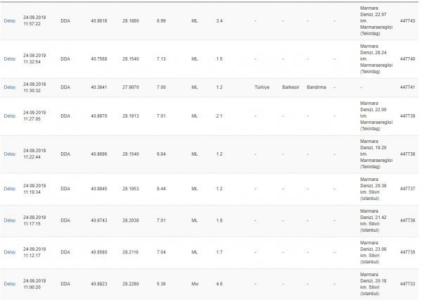 İstanbul Silivri'de artçı depremler meydana geldi