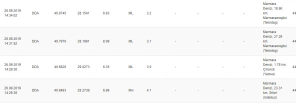 İstanbul'da 16 artçı deprem meydana geldi