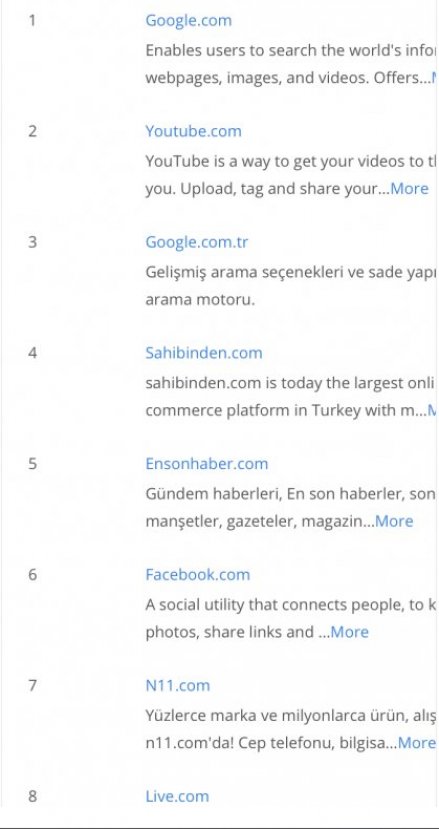 Ensonhaber zirveden inmiyor