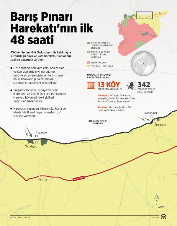 a Barış Pınarı Harekatı'nın ilk 48 saati tamamlandı