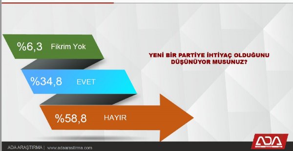 Ekim ayında yapılan anket sonuçları