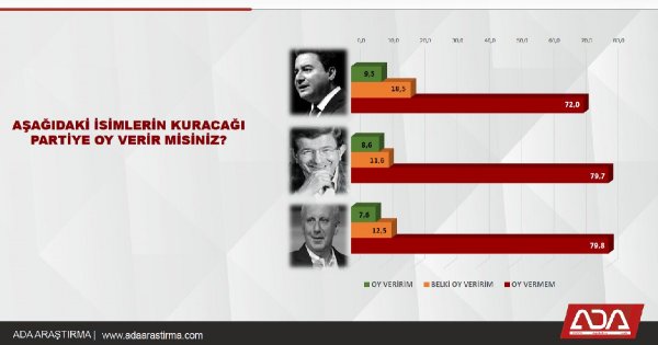 Ekim ayında yapılan anket sonuçları