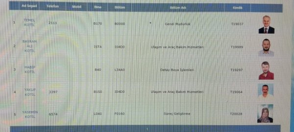 TAI'de Kotil Ailesi'nin üyeleri var