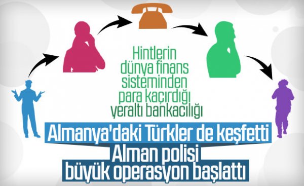 FETÖ'nün finans kaynaklarına darbe