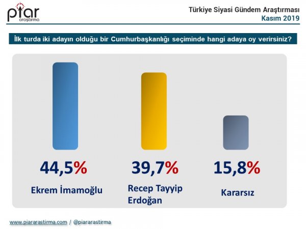 Bugün seçim olsa anketi