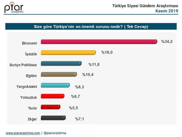 Bugün seçim olsa anketi