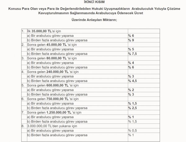 200 milletvekili arabuluculuk sınavına girdi