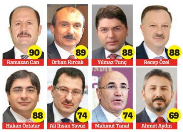 Milletvekilleri arabuluculuk sınavını geçemedi