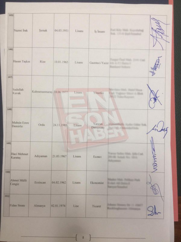 Gelecek Partisi’nin Kurucular Kurulu listesi