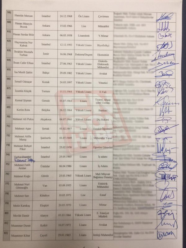 Gelecek Partisi’nin Kurucular Kurulu listesi