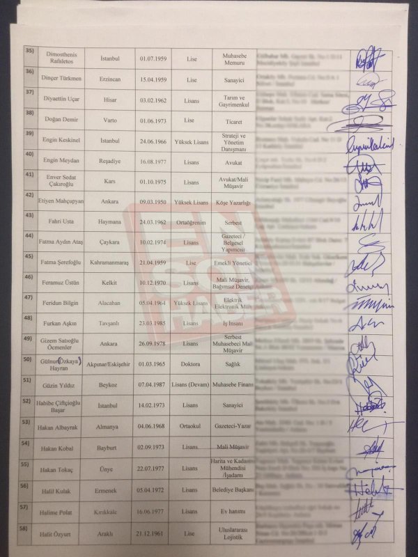 Gelecek Partisi’nin Kurucular Kurulu listesi