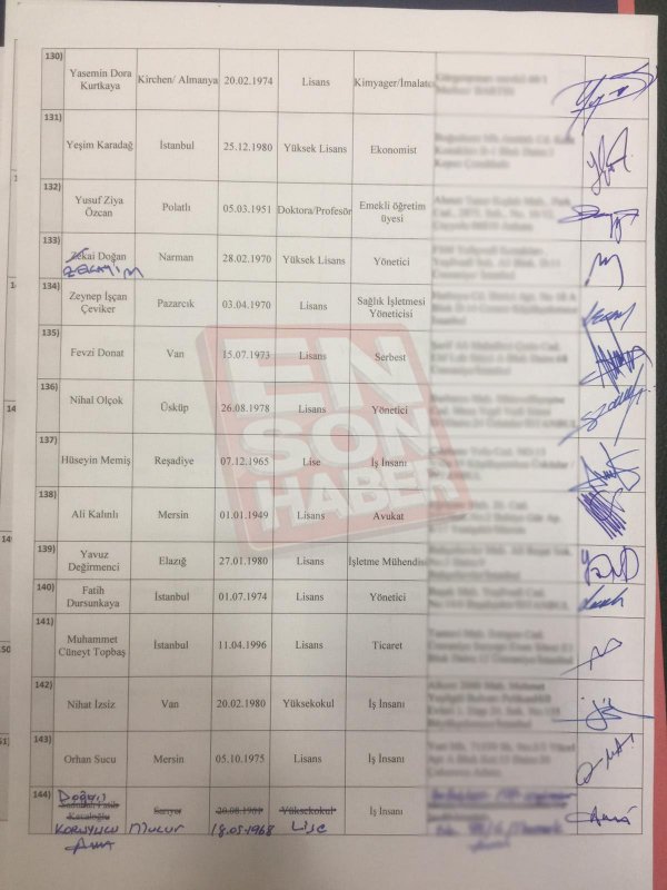 Gelecek Partisi’nin Kurucular Kurulu listesi