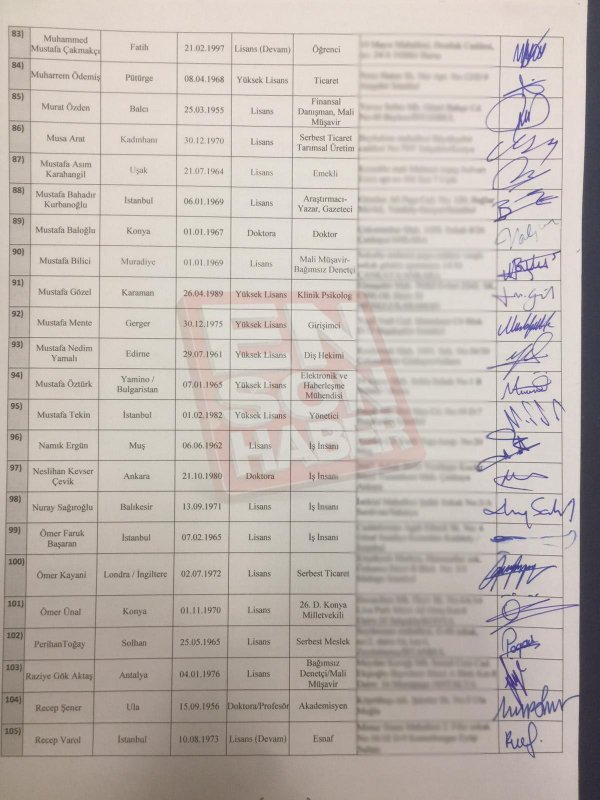 Gelecek Partisi’nin Kurucular Kurulu listesi